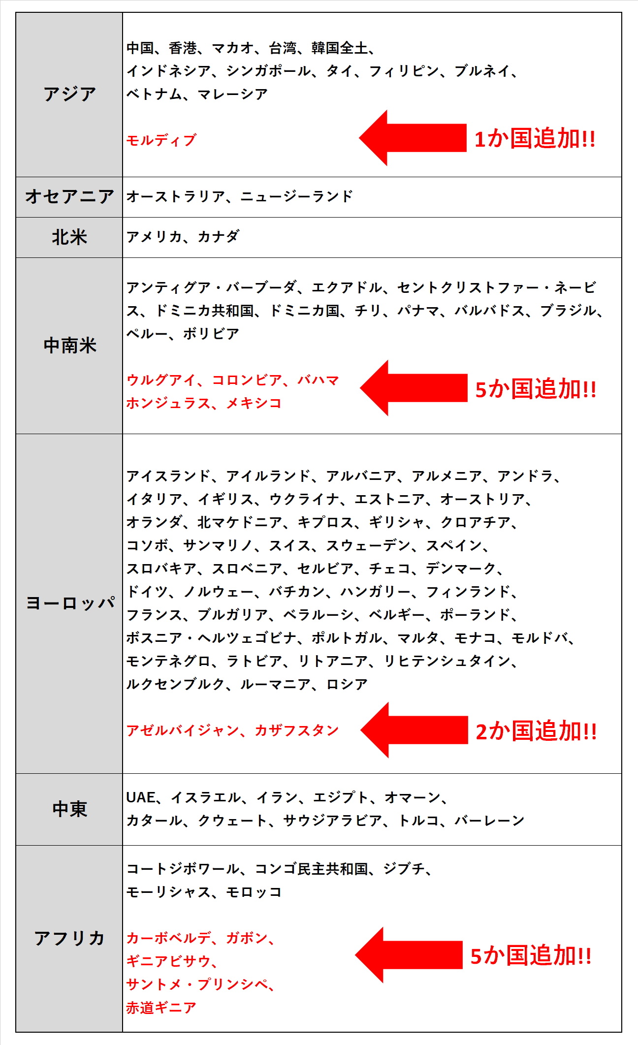 アメリカ から の 入国 制限