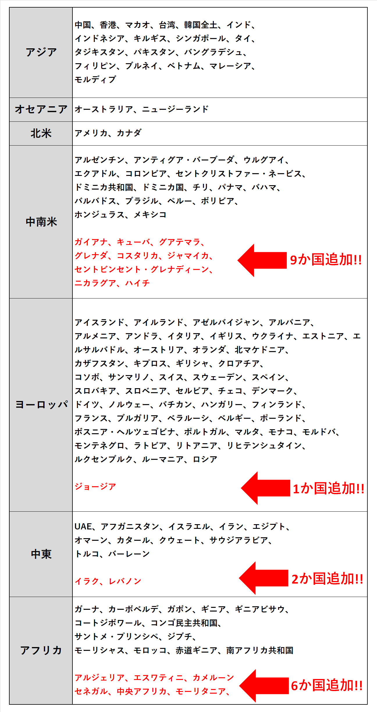 外国人向けの新たな2つの救済措置 Winds行政書士事務所