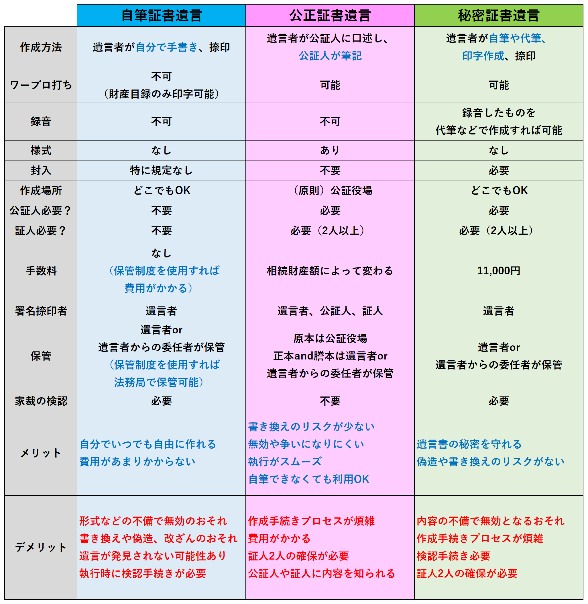 遺言書の方式と重要性 | WINDS行政書士事務所