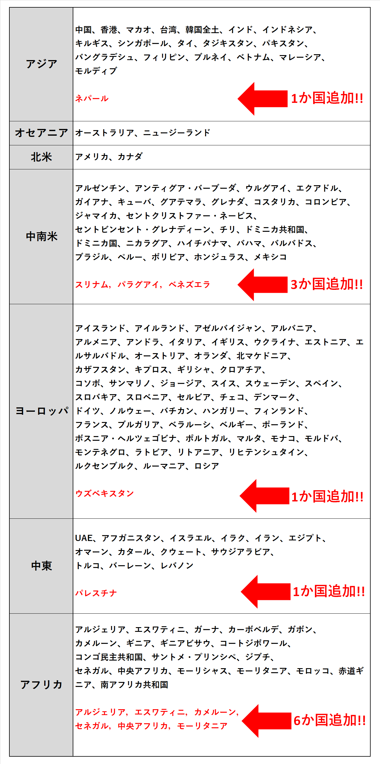 アメリカ から の 入国 制限