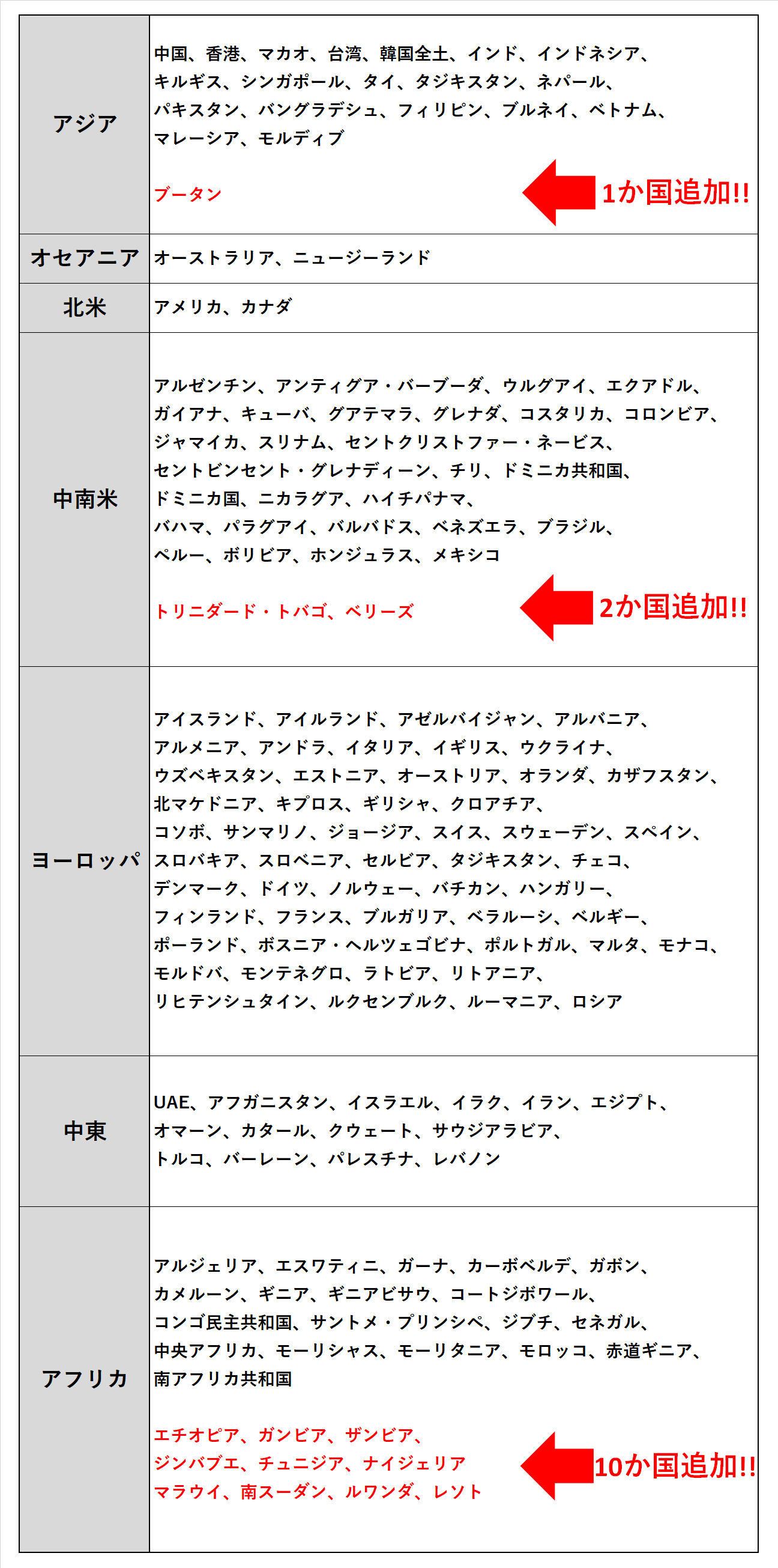 全面解禁 外国人の再入国許可 Winds行政書士事務所