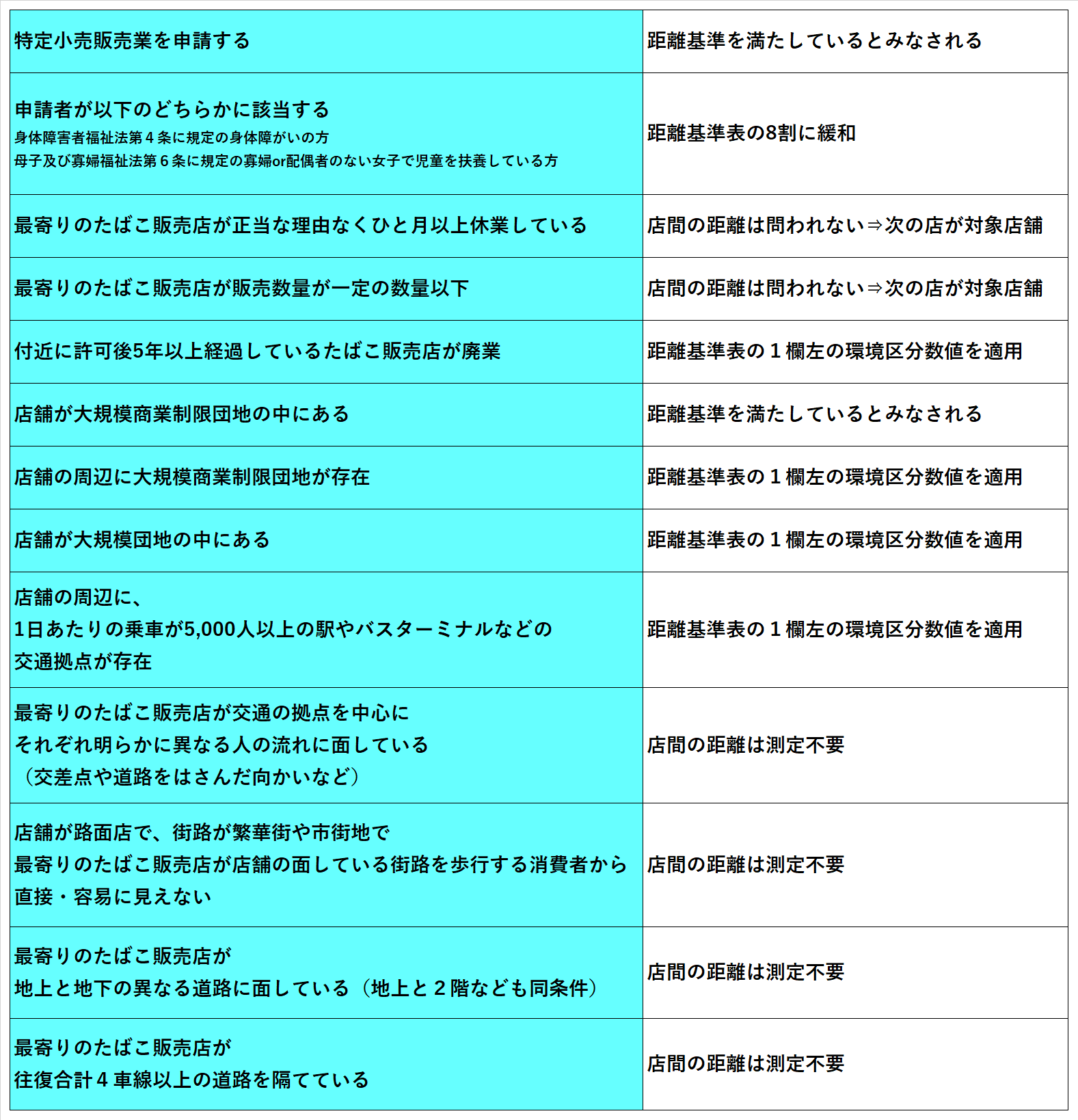 許可 タバコ 販売