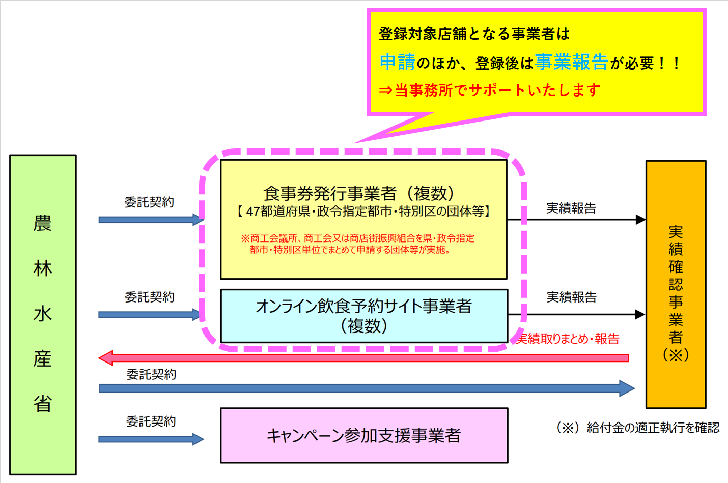 あつめ 実績 すし