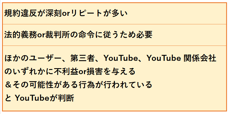 ユーザー確認必須 Youtubeのルール Winds行政書士事務所