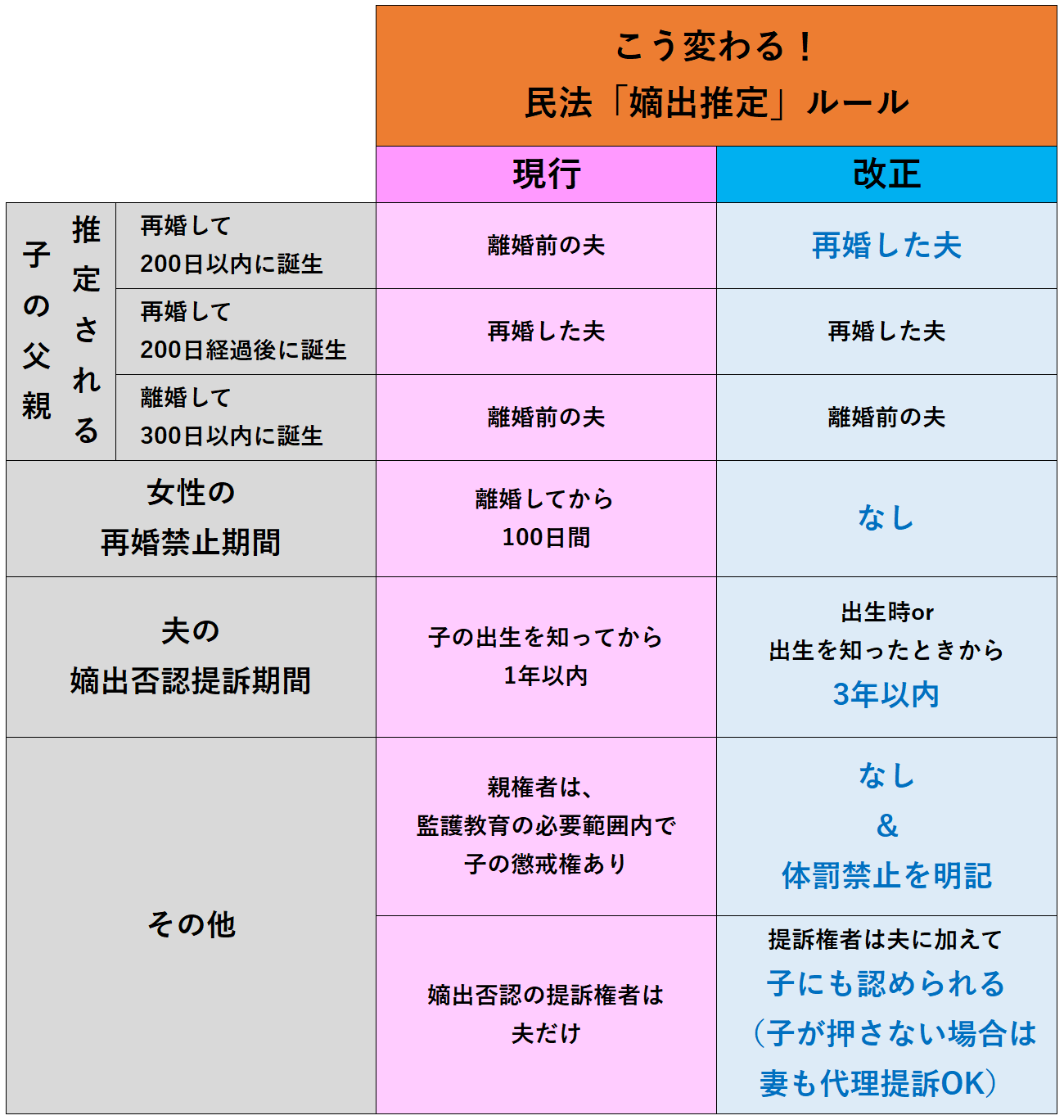 嫡出 否認 の 訴え